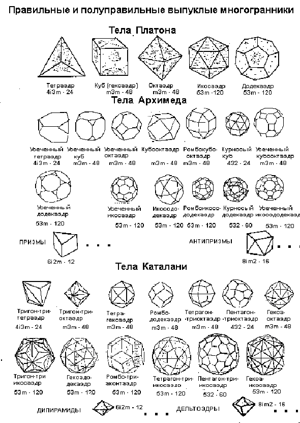 Название многогранников и их рисунки